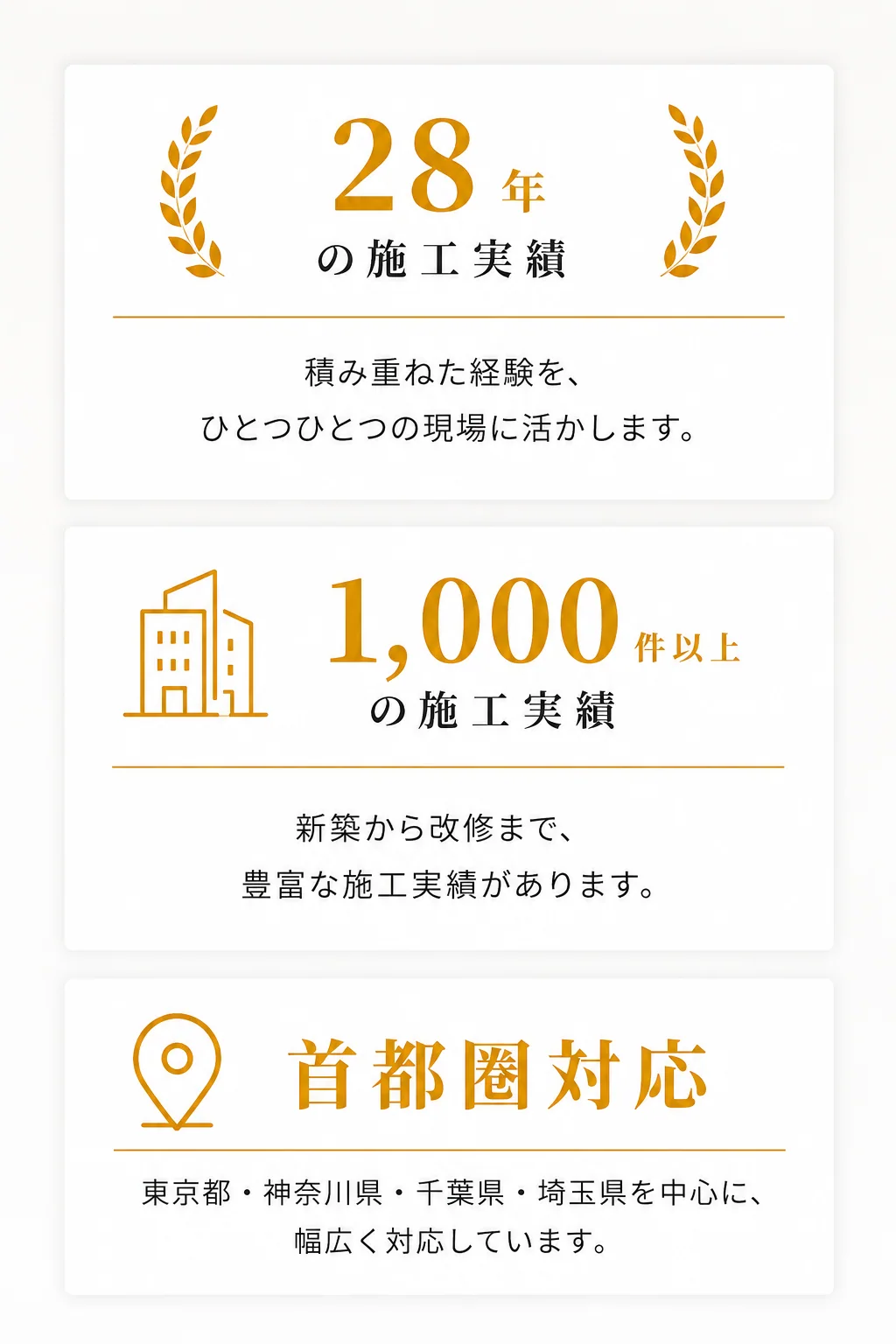 システムキッチン施工の3つの強み｜28年の施工実績・1,000件以上・首都圏対応
