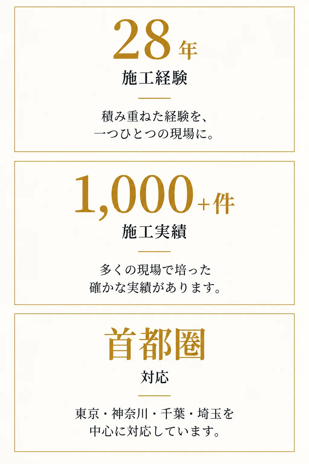 施工歴28年、施工実績1,000件以上、首都圏対応